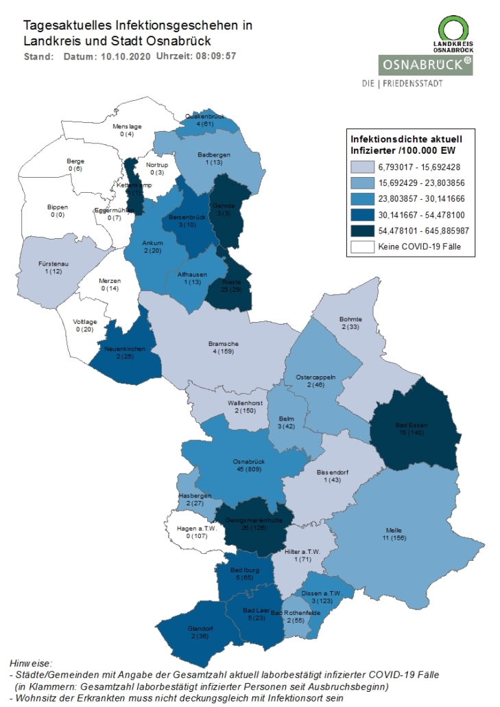 7-Tage-Inzidenz steigt im Landkreis auf Wert von über 32 - Stand in der